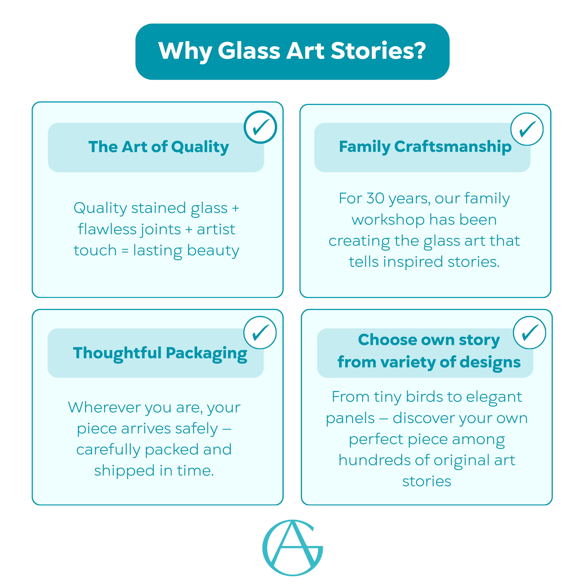 Infographic showing reasons to choose Glass Art Stories: quality, packaging, family craft, variety