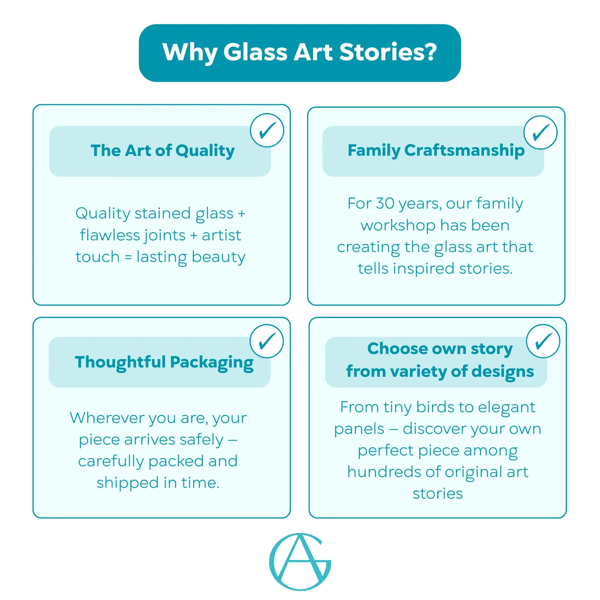 Infographic showing reasons to choose Glass Art Stories: quality, packaging, family craft, variety